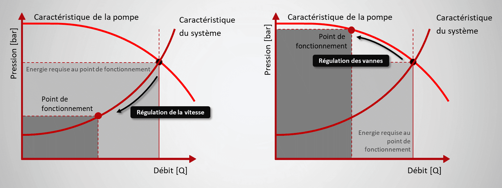 découvrez comment optimiser vos coûts énergétiques grâce à des solutions innovantes et durables. apprenez des stratégies efficaces pour réduire vos factures d'énergie tout en minimisant votre empreinte carbone.
