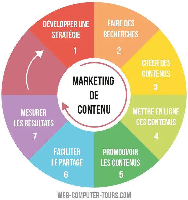 découvrez les clés d'une stratégie marketing efficace pour propulser votre entreprise vers le succès. apprenez à cibler votre audience, à optimiser vos campagnes et à maximiser votre retour sur investissement grâce à des techniques innovantes et des conseils pratiques.