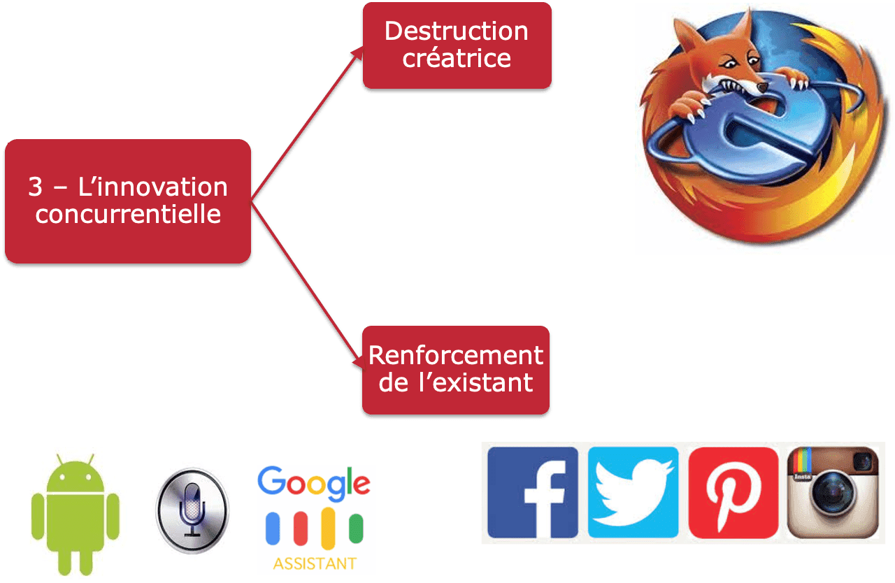 découvrez comment l'innovation concurrentielle peut transformer votre entreprise, vous permettant de vous démarquer sur le marché. explorez des stratégies efficaces pour stimuler votre croissance et optimiser vos avantages face à la concurrence.