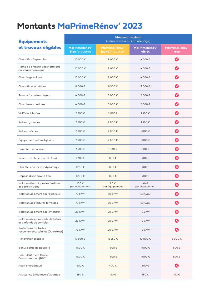 découvrez les différentes aides gouvernementales disponibles pour les entreprises en france. maximisez vos ressources et bénéficiez d'un soutien financier pour le développement de votre activité.