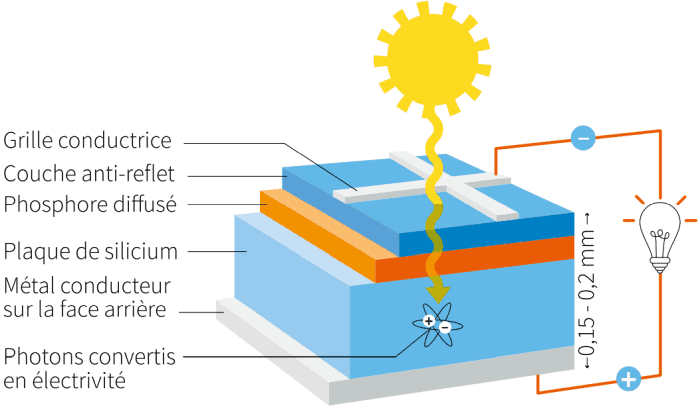 découvrez notre guide complet pour comparer les devis photovoltaïques. évaluez les offres, choisissez la meilleure solution pour vos besoins énergétiques et économisez sur votre facture !