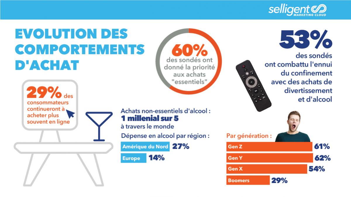 découvrez des stratégies innovantes pour maximiser l'engagement de vos consommateurs. augmentez leur fidélité et boostez vos ventes grâce à des techniques de communication ciblées et des expériences personnalisées.