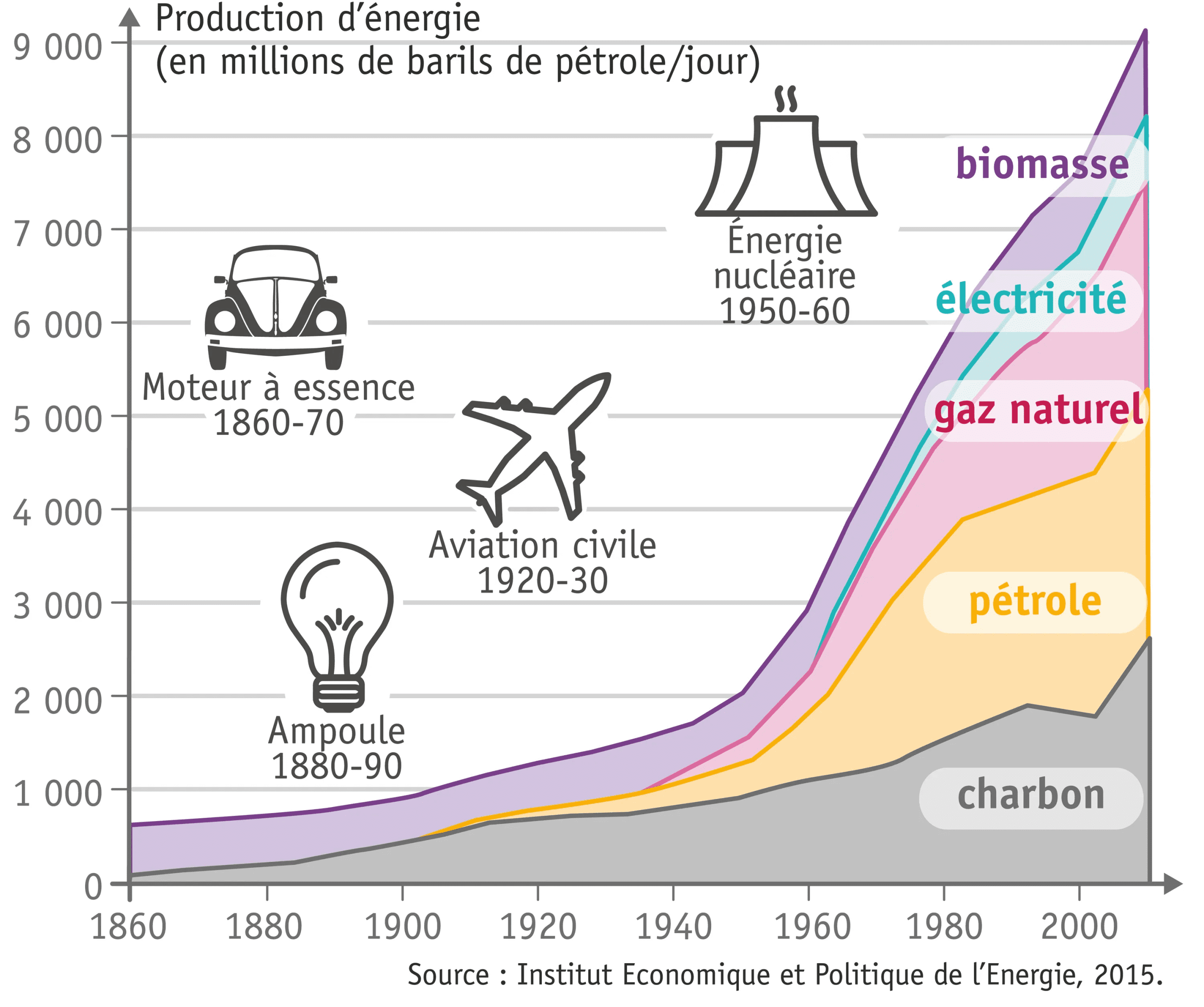 découvrez comment la révolution des énergies transforme notre avenir. explorez les nouvelles technologies, les énergies renouvelables et leur impact sur l'environnement et l'économie.