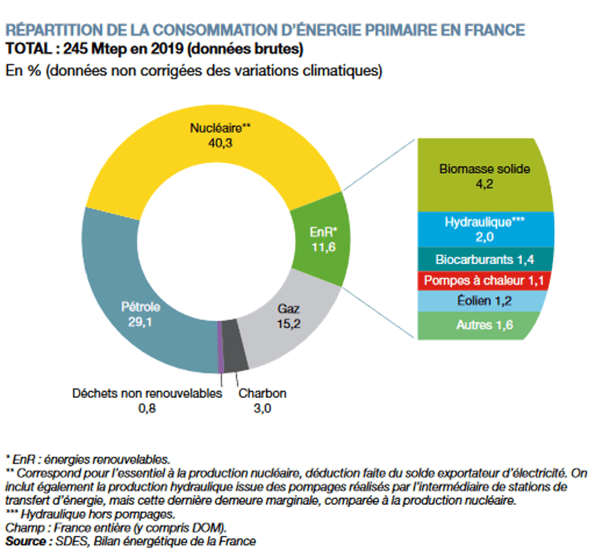découvrez comment heliosenergie se positionne en tant qu'acteur clé dans le développement des énergies renouvelables. explorez les innovations et les solutions durables qui façonnent un avenir énergétique propre et responsable.