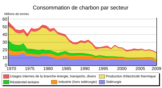 découvrez la révolution de la facture d'électricité : des solutions innovantes pour réduire vos coûts, comprendre votre consommation et naviguer vers une énergie plus durable. informez-vous sur les nouvelles technologies et initiatives qui transforment votre expérience énergétique.