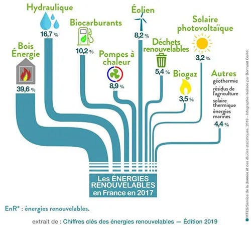 découvrez comment soleilpartage transforme la consommation d'énergie grâce à des solutions innovantes et durables. rejoignez le mouvement vers une énergie propre et responsable.