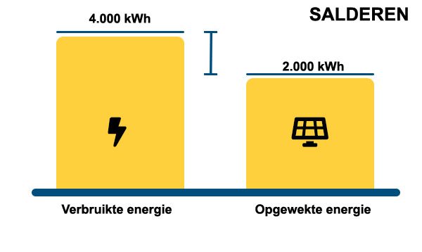 découvrez sunconnect énergie, votre partenaire d'optimisation énergétique. profitez de solutions innovantes et durables pour réduire vos coûts et améliorer votre empreinte écologique grâce à des technologies solaires avancées.