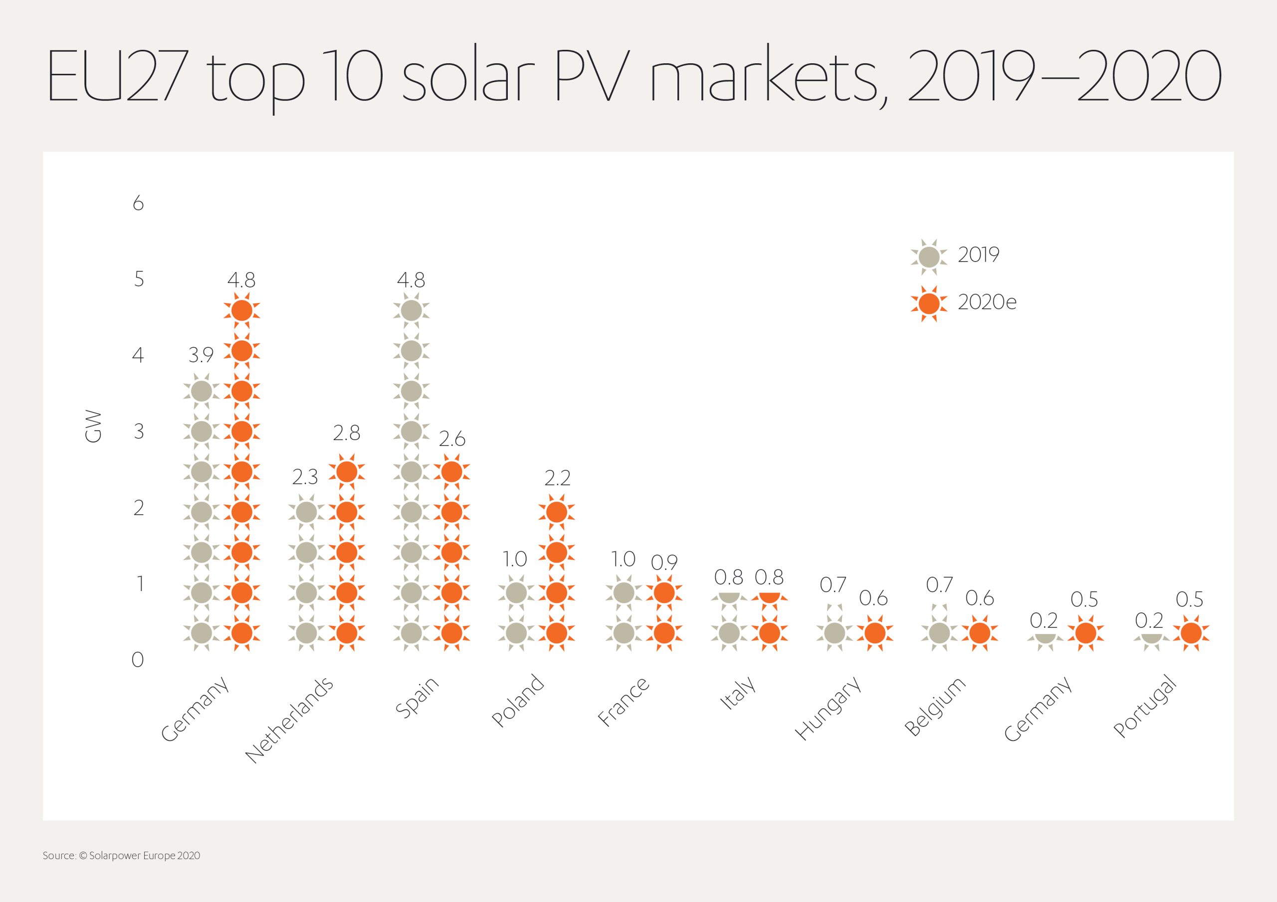 découvrez comment la transformation de l'énergie solaire révolutionne notre consommation énergétique. apprenez les technologies innovantes, les bénéfices environnementaux et les applications pratiques qui font de l'énergie solaire une solution d'avenir incontournable.