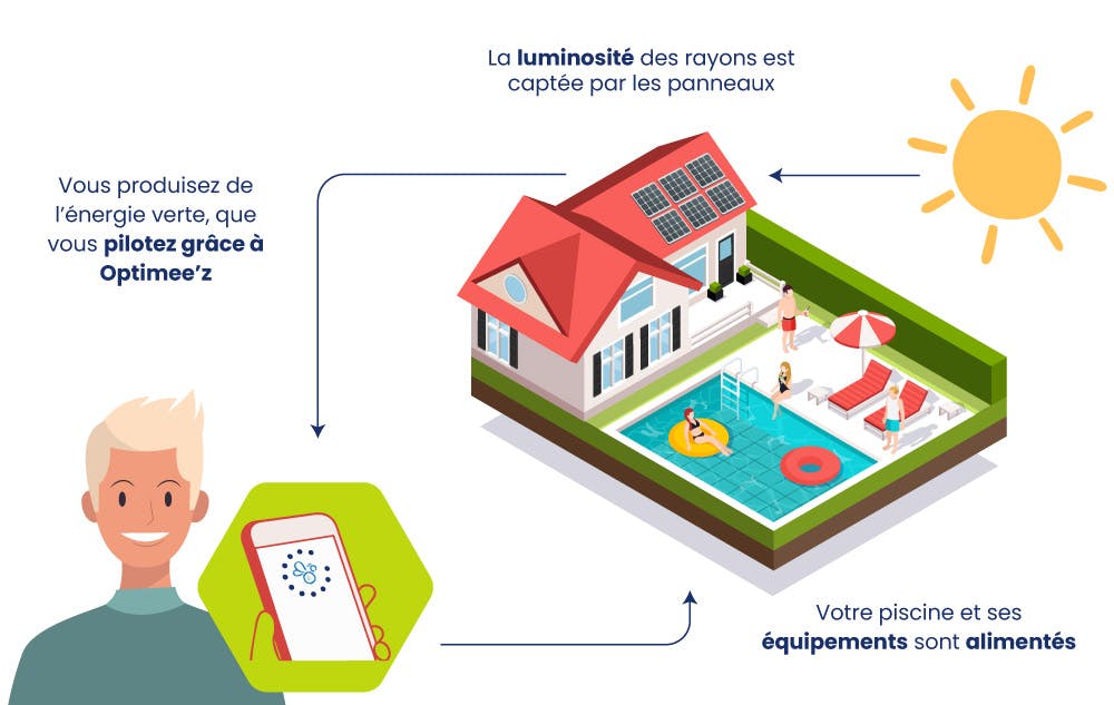 découvrez les avantages d'obtenir un devis solaire pour votre projet d'énergie renouvelable. informez-vous sur les économies potentielles, l'impact environnemental positif et les différentes options disponibles pour bénéficier d'une énergie propre et durable.