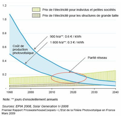 découvrez comment unionsolaire révolutionne le secteur de l'énergie grâce à des solutions innovantes et durables. rejoignez la transition énergétique et profitez d'une énergie propre et renouvelable.
