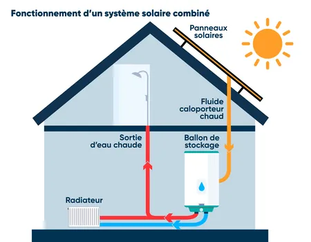 obtenez votre devis personnalisé pour l'installation d'un chauffe-eau photovoltaïque. découvrez les avantages économiques et écologiques de cette solution d'énergie renouvelable pour votre foyer. profitez d'une estimation gratuite et sans engagement pour réaliser des économies sur votre consommation d'eau chaude.