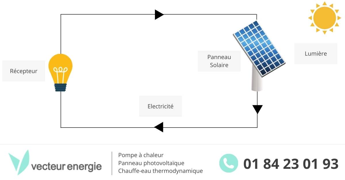 découvrez comment optimiser votre investissement dans des panneaux photovoltaïques grâce à des conseils pratiques, des études de cas et des stratégies d'efficacité énergétique. maximisez vos économies et contribuez à la transition énergétique dès aujourd'hui.