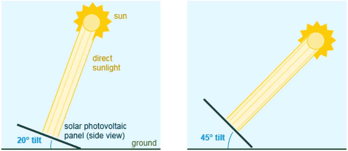 découvrez comment optimiser vos devis de panneaux solaires pour maximiser vos économies et garantir un rendement optimal. comparez les offres, évaluez les coûts et choisissez la solution durable qui répond le mieux à vos besoins énergétiques.