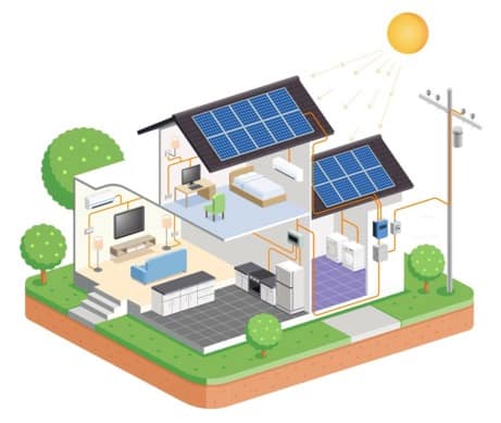 découvrez comment l'auto-consommation économique vous permet de réduire vos factures d'énergie tout en visant une autonomie durable. explorez des conseils pratiques et des solutions innovantes pour profiter pleinement de l'énergie renouvelable à domicile.