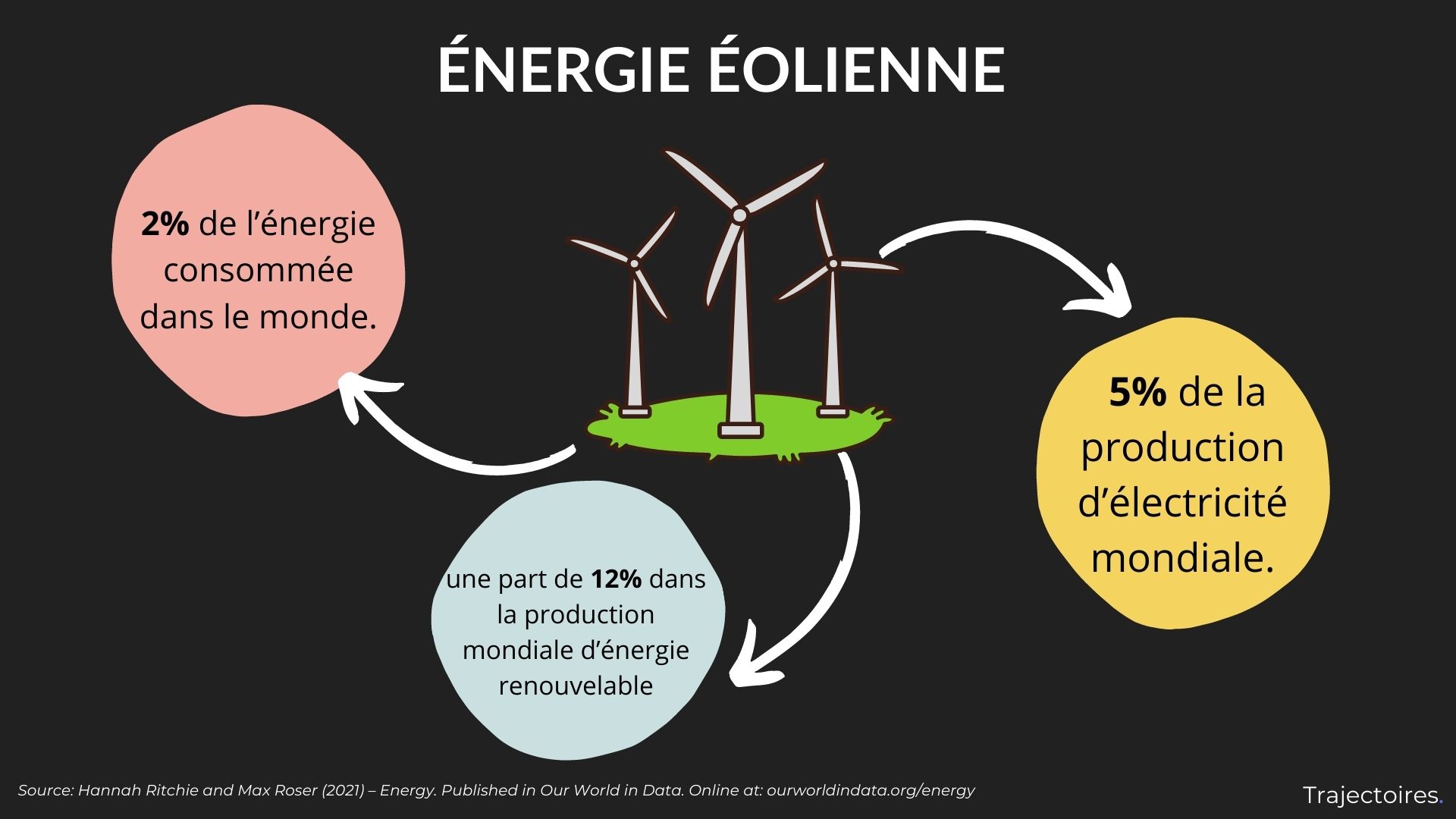 découvrez l'énergie décentralisée : une solution innovante pour produire, consommer et gérer l'énergie à l'échelle locale. transformez votre manière de penser l'énergie grâce à des technologies durables et un modèle économique résilient.