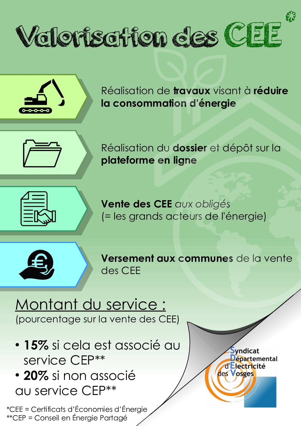 découvrez tout ce qu'il faut savoir sur le certificat énergie : son rôle, son importance pour la transition énergétique et comment l'obtenir facilement pour optimiser la performance énergétique de votre logement.
