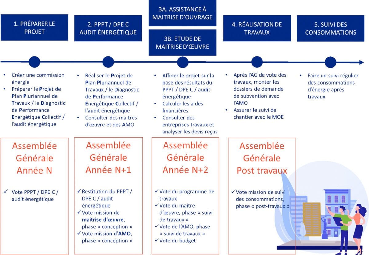 obtenez rapidement des devis énergétiques en ligne adaptés à vos besoins. comparez les offres des fournisseurs d'énergie et faites des économies sur votre facture d'électricité.