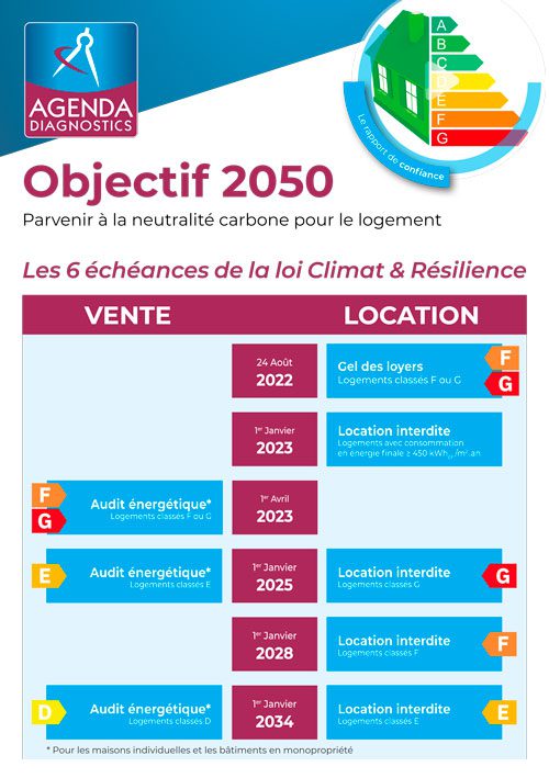 obtenez votre devis énergétique en ligne rapidement et facilement. comparez les offres, réduisez vos factures d'énergie et faites un choix éclairé pour un avenir plus économique et durable.