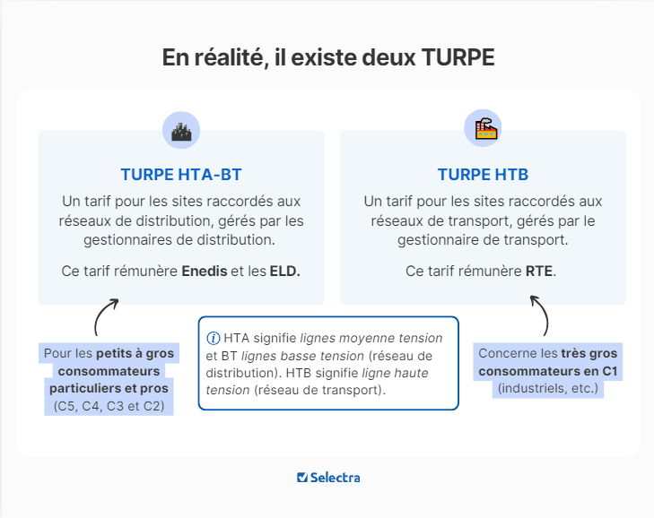 découvrez les enjeux majeurs des réseaux d'énergie pour les entreprises, des défis à relever aux opportunités à saisir. explorez comment une gestion efficace des ressources énergétiques peut améliorer la performance économique et durable de votre entreprise.