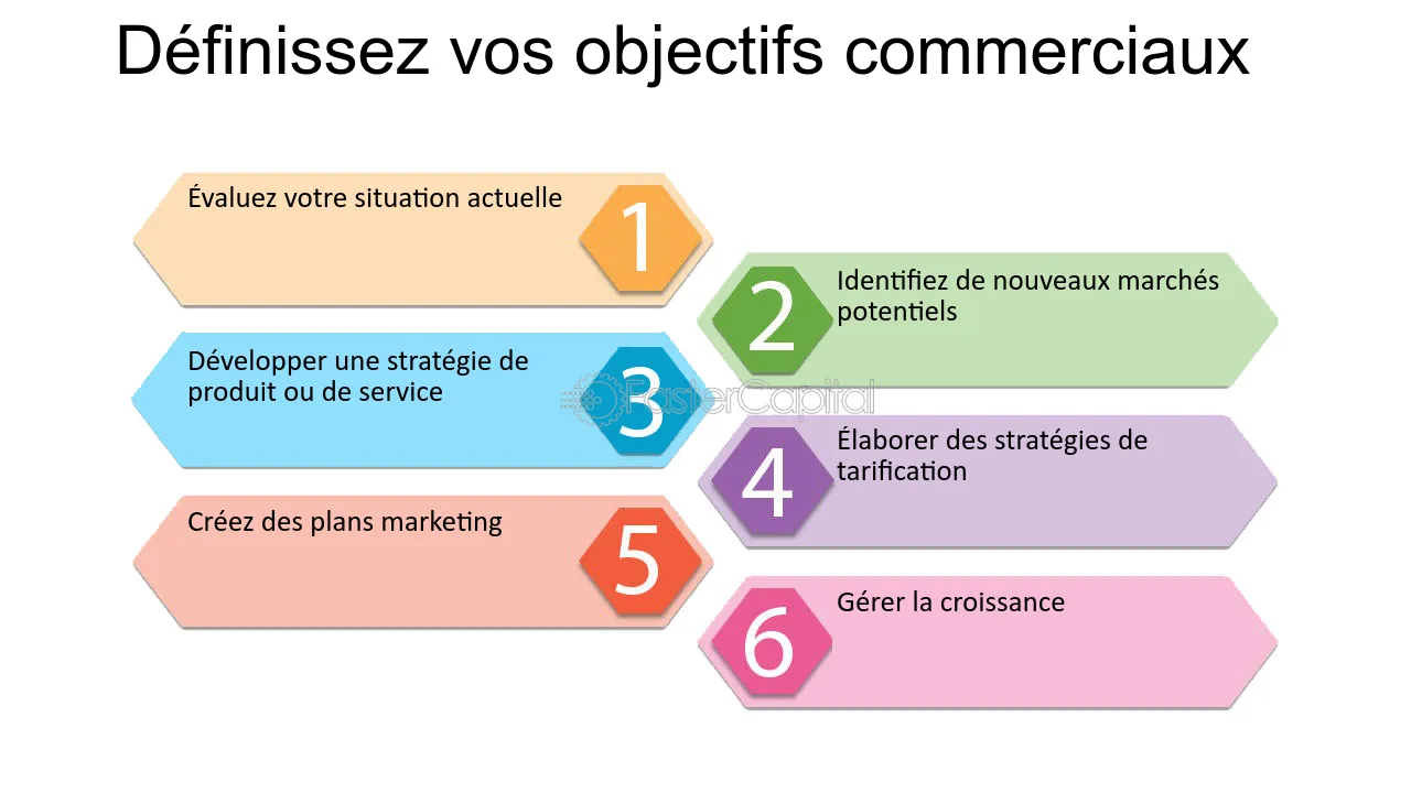 découvrez notre guide complet sur les ressources essentielles pour élaborer une stratégie commerciale efficace. améliorez vos compétences en marketing, vente et gestion d'entreprise grâce à des conseils pratiques et des outils performants.