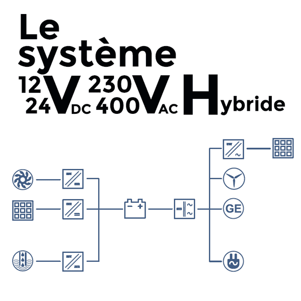 découvrez les systèmes hybrides durables qui allient technologie et écologie pour réduire l'empreinte carbone tout en optimisant l'efficacité énergétique. explorez les innovations et solutions qui façonnent un avenir plus vert.