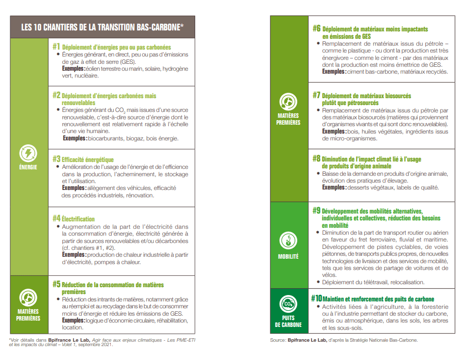 découvrez comment l'adaptation climatique transforme les pratiques de production, favorisant des solutions durables et résilientes face aux enjeux environnementaux. explorez des stratégies innovantes pour faire face aux défis climatiques tout en optimisant la productivité.