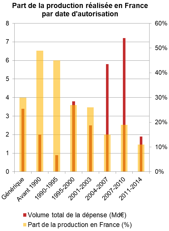 découvrez comment les arrêts de production influent sur la rentabilité des entreprises. analysez les causes, les conséquences et les solutions pour optimiser vos performances industrielles.