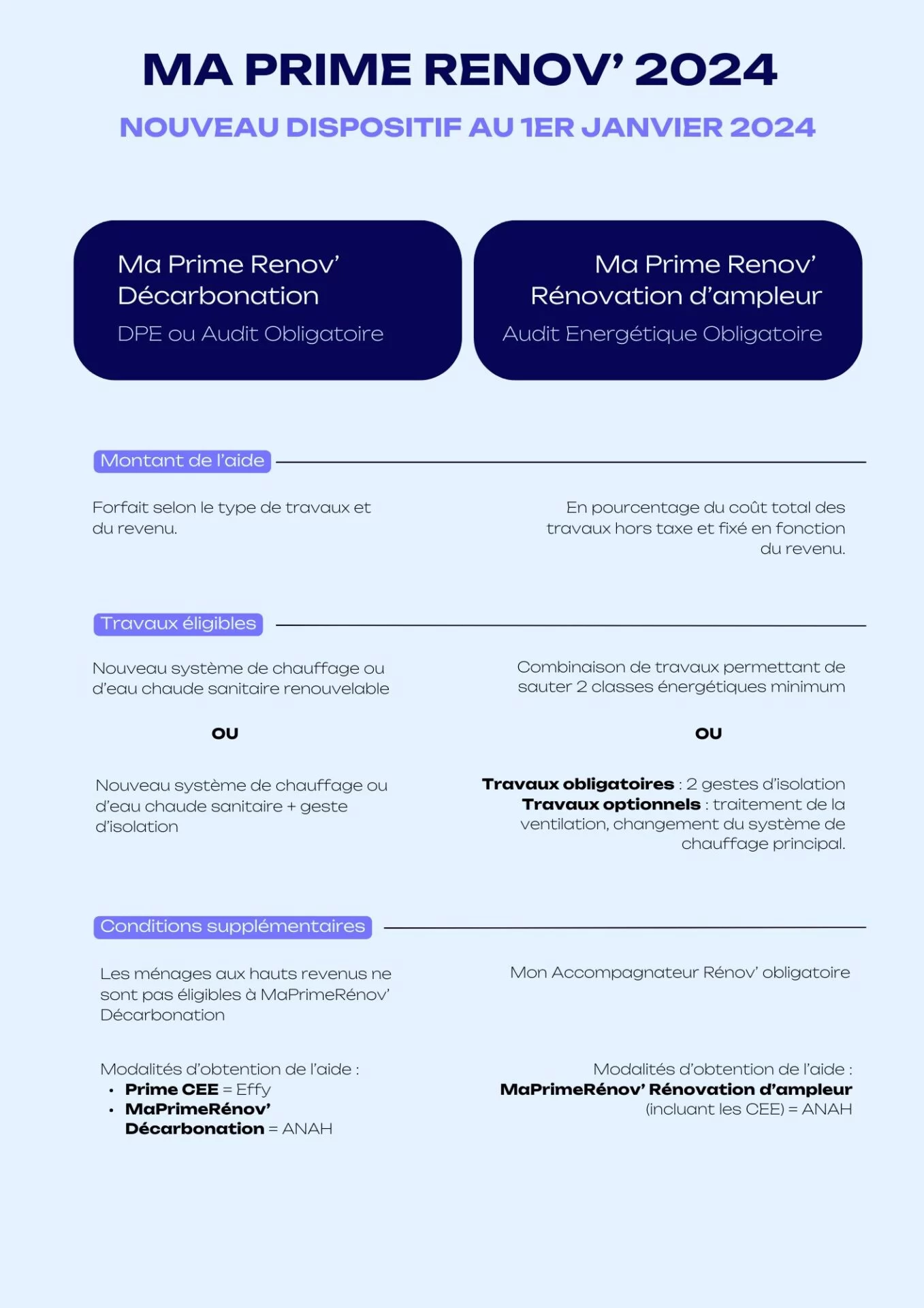 découvrez comment maprimerénov' 2024 facilitera votre projet d'installation de panneaux solaires. profitez des aides financières et des conseils d'experts pour réduire vos factures d'énergie et contribuer à la transition écologique.
