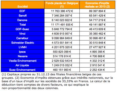 découvrez comment maximiser vos économies grâce aux déductions fiscales. apprenez les stratégies essentielles pour réduire votre impôt et optimiser votre situation financière.