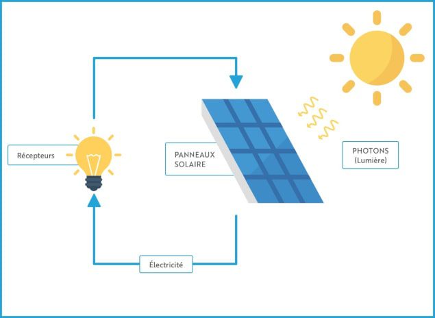 obtenez votre devis personnalisé pour l'installation de panneaux solaires. comparez les prix, découvrez les avantages écologiques et économiques des énergies renouvelables et faites le premier pas vers une consommation énergétique durable.