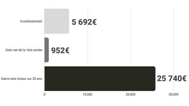 obtenez votre devis photovoltaïque personnalisé et découvrez comment l'énergie solaire peut réduire vos factures d'électricité. profitez d'une étude gratuite et des conseils d'experts pour un projet rentable et respectueux de l'environnement.