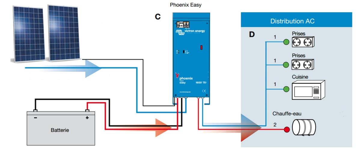 obtenez votre devis personnalisé pour des panneaux solaires. comparez les offres, bénéficiez d'un accompagnement expert et adoptez des solutions économes en énergie pour votre projet durable.