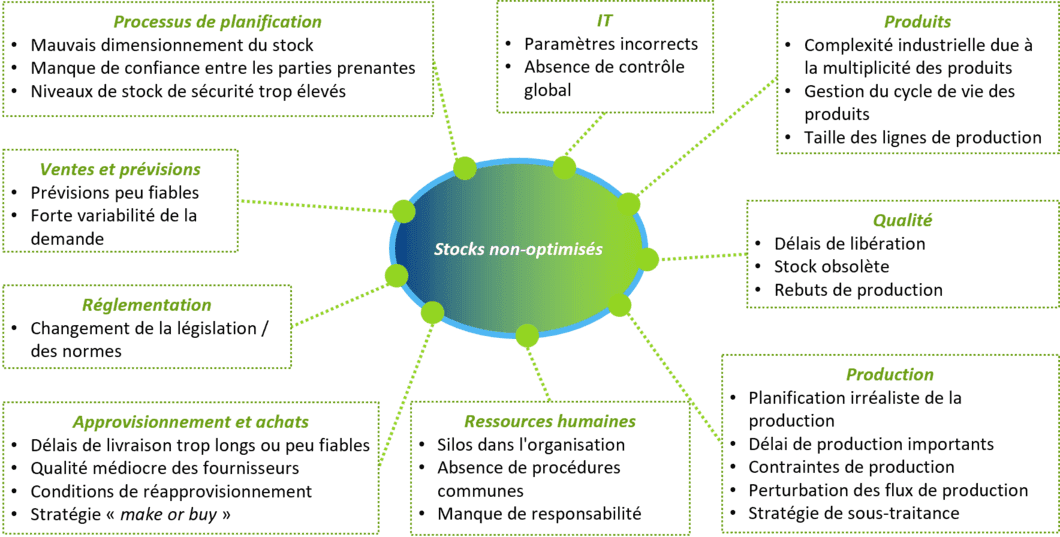 découvrez des stratégies efficaces pour optimiser votre production, améliorer votre efficacité opérationnelle et maximiser vos résultats. explorez des conseils pratiques et des outils innovants pour transformer votre processus de production.