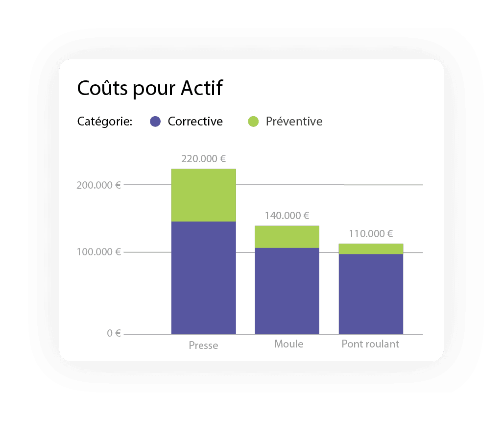 découvrez les enjeux liés aux coûts de maintenance, les meilleures pratiques pour les optimiser et les stratégies pour réduire les dépenses tout en garantissant la performance de vos équipements.