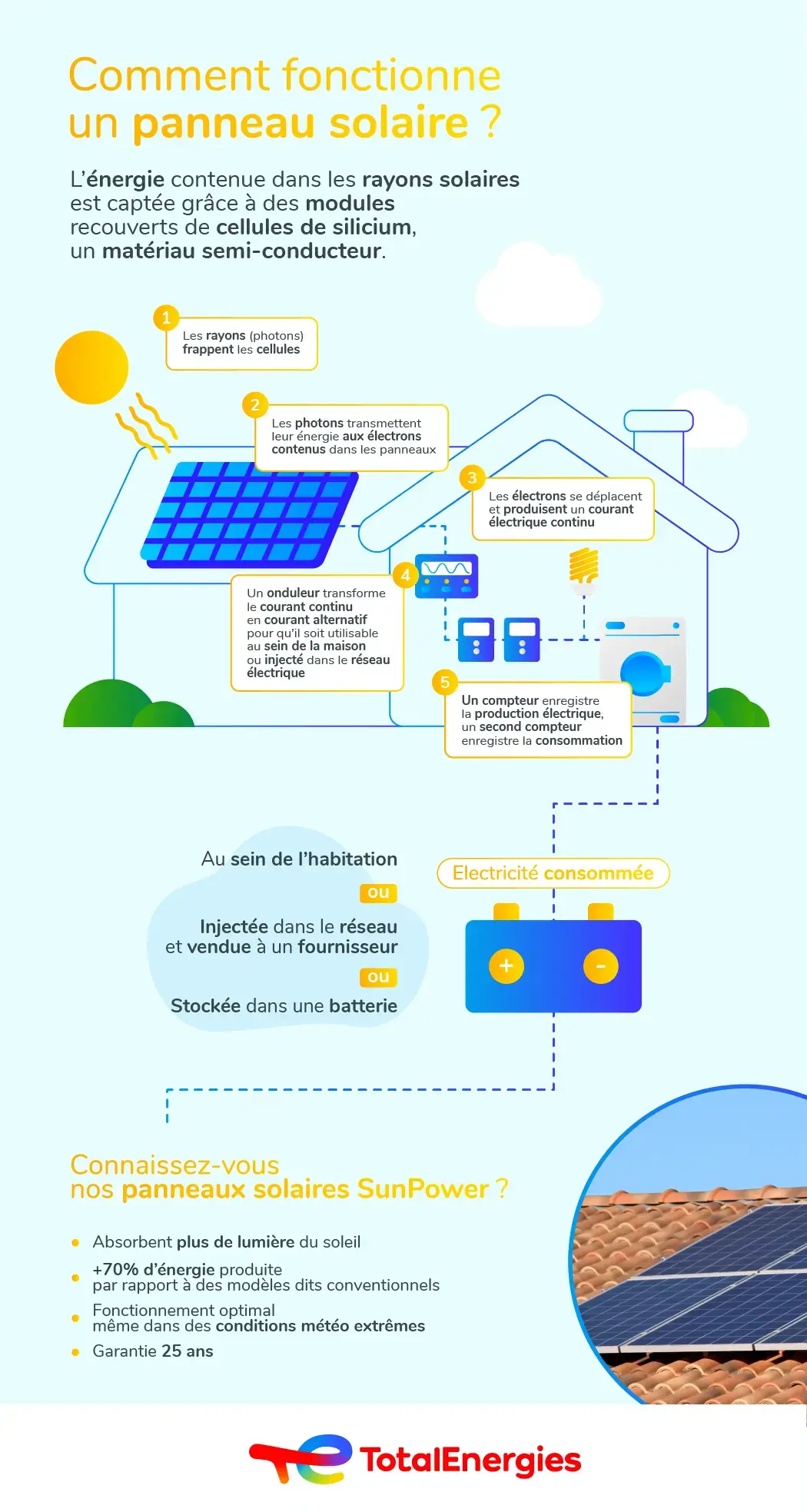 découvrez les avantages de l'énergie photovoltaïque, une solution durable et écologique pour produire votre propre électricité. apprenez comment cette technologie innovante contribue à la transition énergétique, réduit votre empreinte carbone et vous permet de réaliser des économies sur vos factures d'énergie.