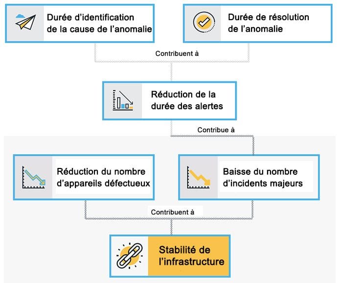 découvrez les indicateurs de performance essentiels pour évaluer et optimiser l'efficacité de votre entreprise. apprenez à utiliser ces métriques pour prendre des décisions stratégiques et améliorer vos résultats.