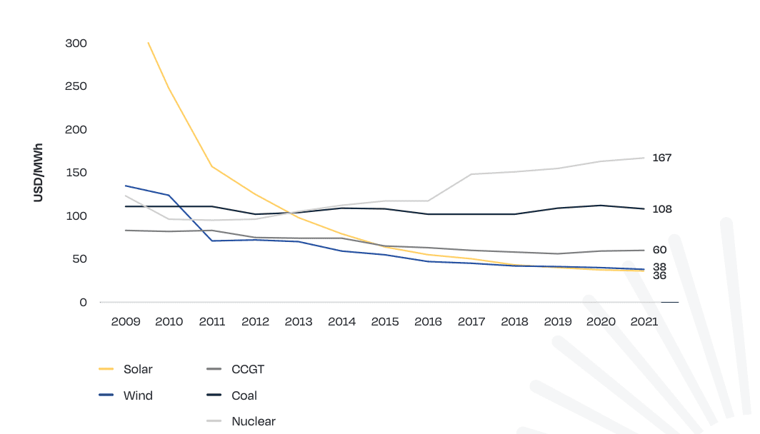 découvrez les différents coûts liés à l'installation de panneaux solaires pour votre habitation. informez-vous sur les tarifs, les aides financières disponibles et les économies d'énergie potentielles pour investir intelligemment dans une énergie durable.