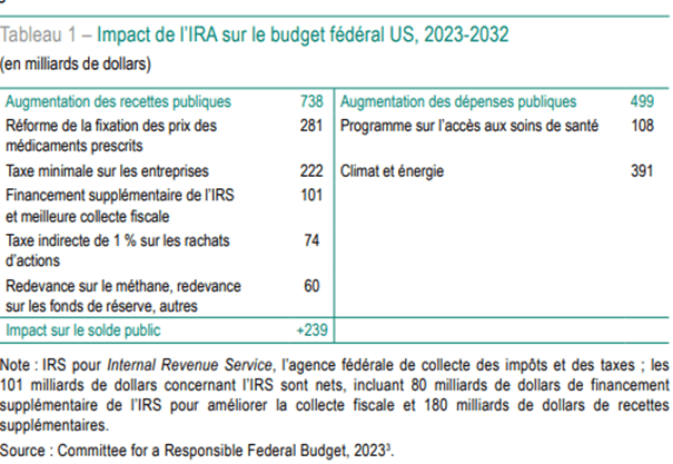 découvrez les différentes incitations fiscales pour les entreprises en france. optimizez vos investissements et réduisez votre charge fiscale grâce à des dispositifs avantageux. informez-vous sur les aides disponibles pour booster votre croissance.
