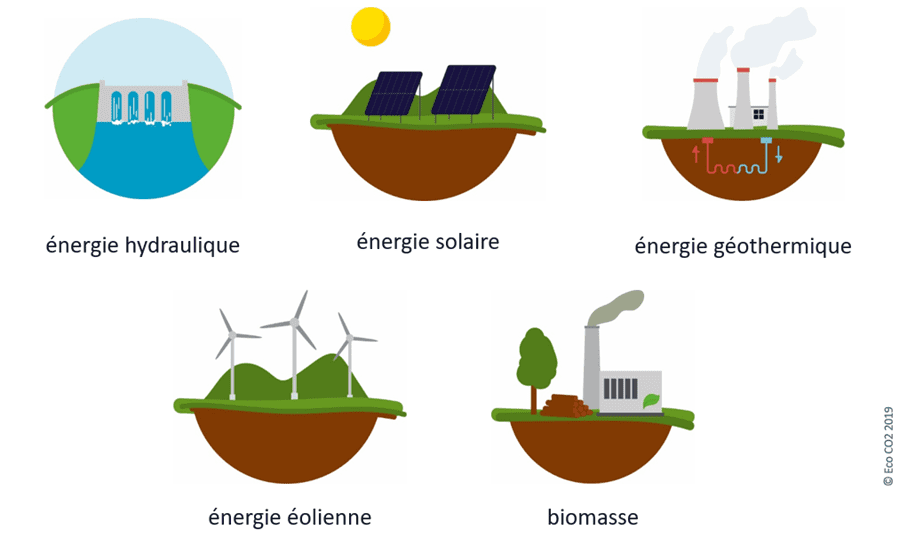 découvrez les différentes sources d'énergie renouvelable, leurs avantages et leur impact positif sur l'environnement. informez-vous sur l'énergie solaire, éolienne, hydraulique et biomasse pour un avenir durable.