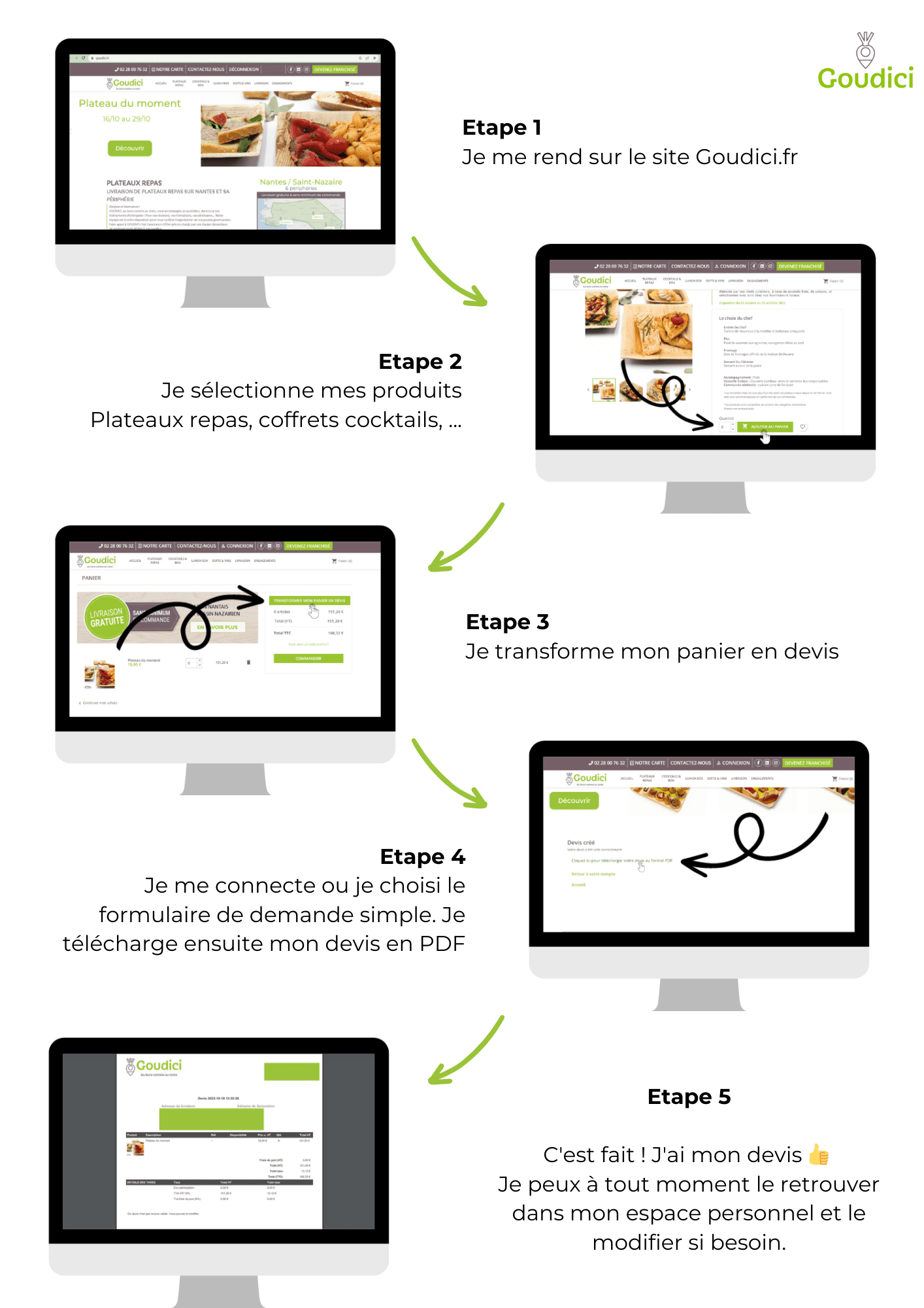 découvrez les étapes essentielles pour obtenir un devis précis et adapté à vos besoins. suivez notre guide simple pour naviguer à travers le processus de demande de devis, depuis la définition de votre projet jusqu'à la réception de l'estimation finale.
