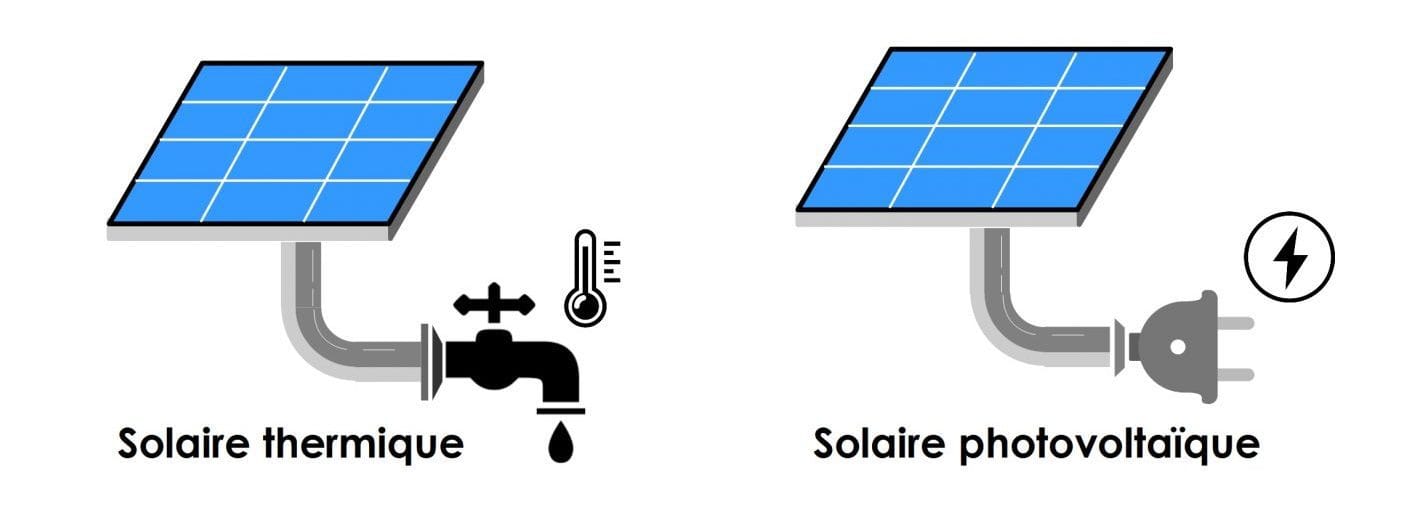 découvrez les différents types de panneaux photovoltaïques disponibles sur le marché. apprenez à choisir celui qui convient le mieux à vos besoins énergétiques et à maximiser votre investissement dans les énergies renouvelables.