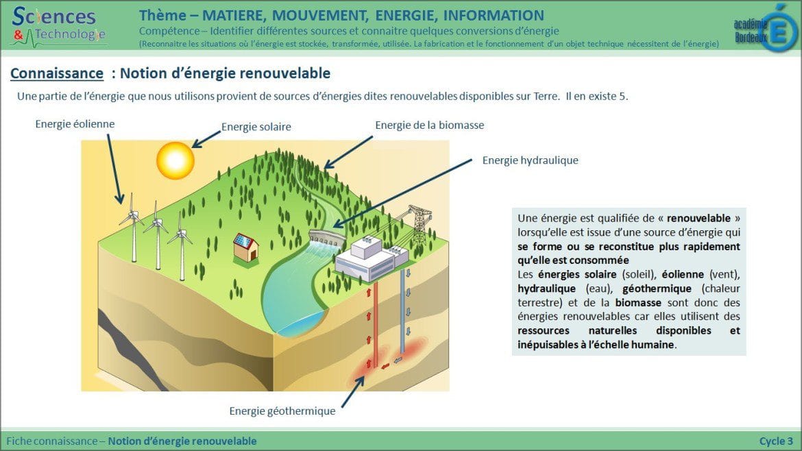 découvrez les dernières avancées et techniques dans le domaine de la transformation de l'énergie. explorez comment convertir et optimiser les ressources énergétiques pour un avenir durable et efficace.