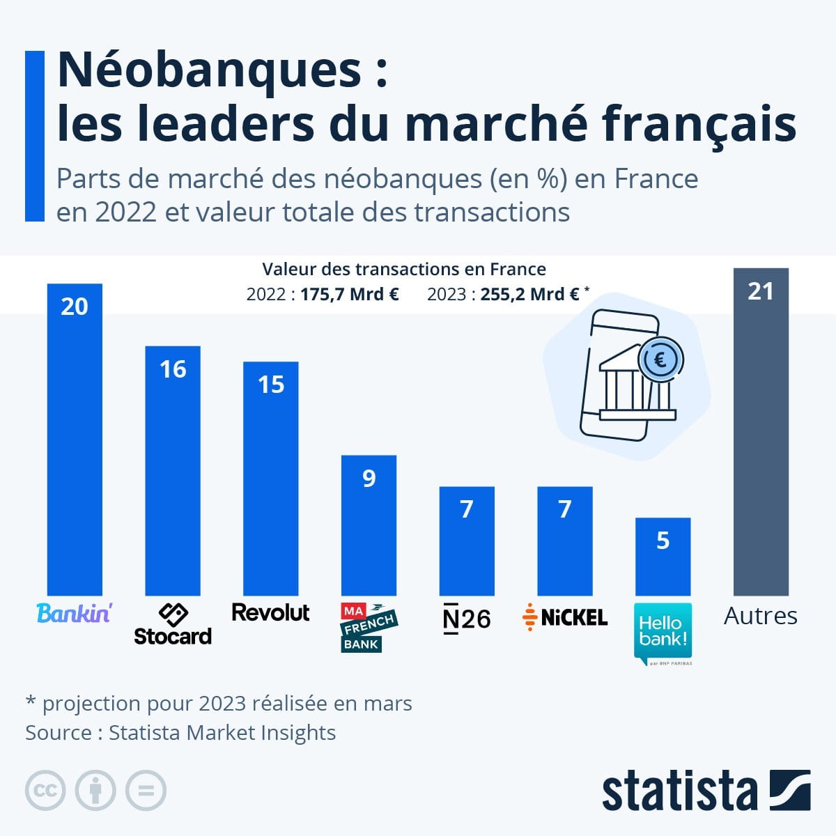 découvrez les acteurs clés du secteur et leur impact sur l'industrie. analyse approfondie des leaders, des tendances et des stratégies qui façonnent l'avenir économique.