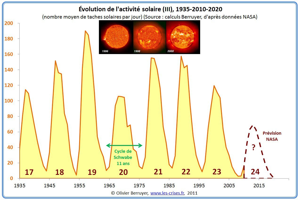 découvrez comment l'activité solaire influence notre climat et ses implications pour l'avenir de notre planète. explorez les recherches récentes et les innovations qui peuvent nous aider à mieux comprendre et anticiper ces phénomènes solaires.