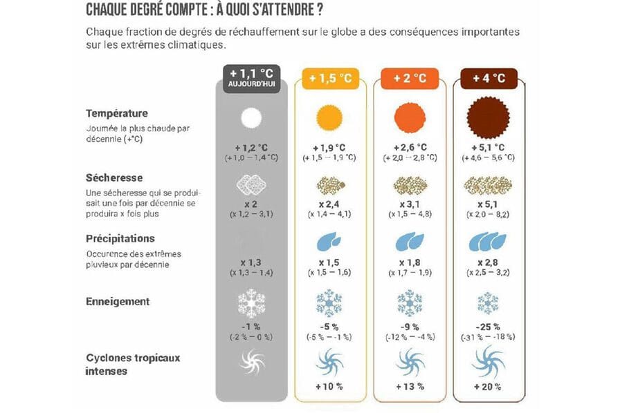 découvrez comment les entreprises s'adaptent aux défis posés par le changement climatique dans le secteur de la production. explorez les stratégies innovantes, les technologies durables et les pratiques écoresponsables qui transforment un modèle de production traditionnel vers une approche plus résiliente et respectueuse de l'environnement.