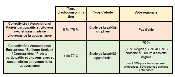 découvrez notre guide complet sur l'aide photovoltaïque, incluant les subventions, les crédits d'impôt et les conseils pour optimiser l'installation de panneaux solaires. bénéficiez d'un soutien financier pour transitionner vers une énergie verte et réduire vos factures d'électricité.