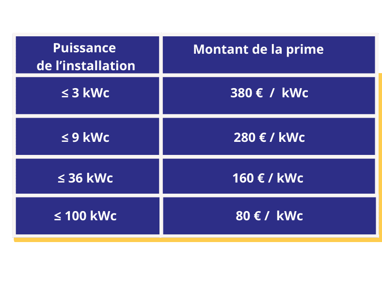 découvrez nos solutions d'aide photovoltaïque pour optimiser votre installation solaire. profitez d'une énergie renouvelable efficace tout en bénéficiant d'un soutien financier et d'informations personnalisées pour maximiser votre projet. faites le pas vers une consommation énergétique durable et avantageuse.