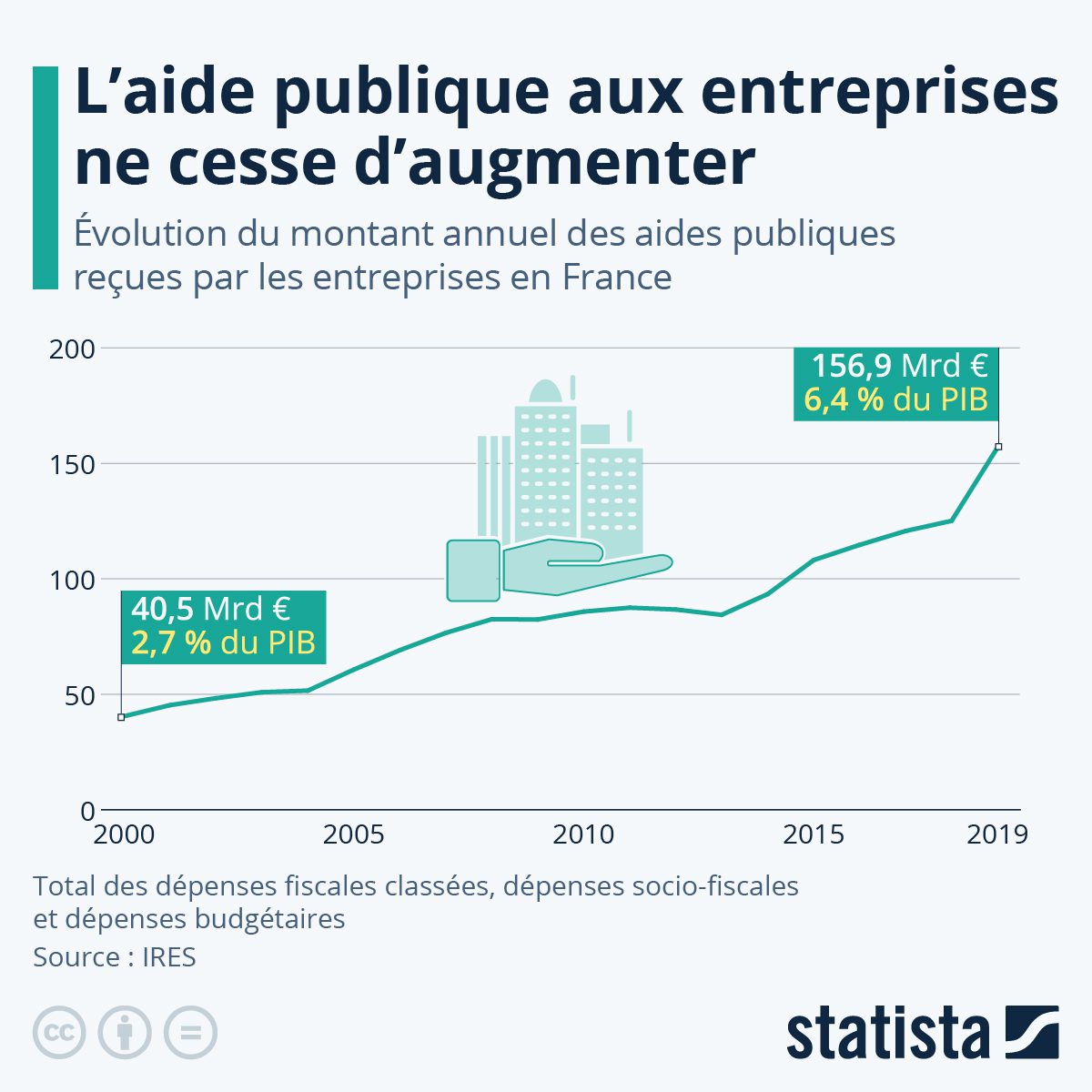 découvrez les différentes aides gouvernementales disponibles pour les entreprises en france. informez-vous sur les subventions, crédits d'impôt et autres dispositifs de soutien qui peuvent booster la croissance de votre entreprise.