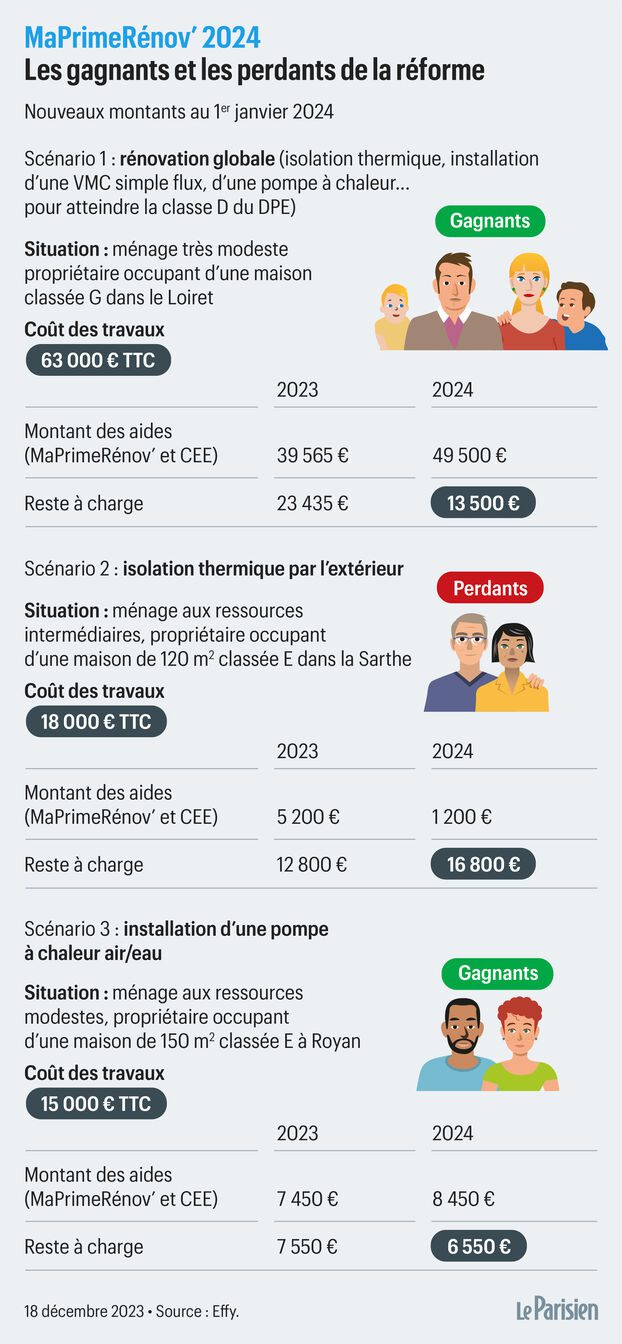 découvrez les aides disponibles en 2024 pour l'installation de panneaux solaires et réduisez vos coûts tout en contribuant à la transition énergétique. profitez des subventions, crédits d'impôt et autres dispositifs avantageux pour rendre votre projet solaire accessible.