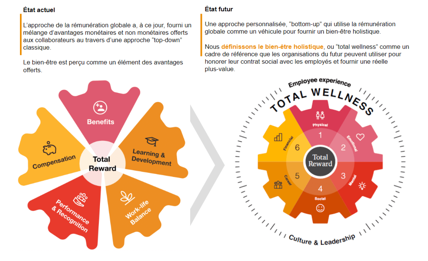 découvrez notre approche holistique de la santé, intégrant le bien-être physique, mental et émotionnel pour une vie équilibrée. adoptez une méthode globale pour améliorer votre qualité de vie et atteindre vos objectifs de santé.